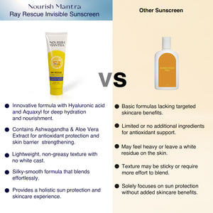 Ray Rescue Invisible Sunscreen spf 50 30ml