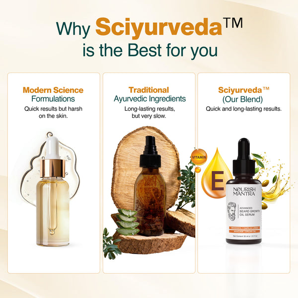Advanced Beard Growth Oil Serum