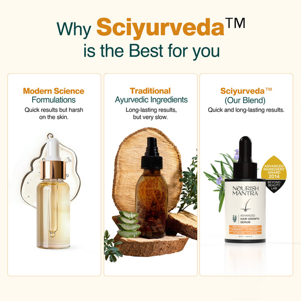 Advanced Hair Growth Serum with Rosemary Extract