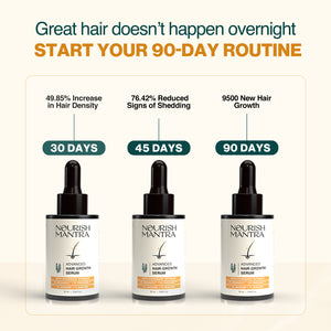 Advanced Hair Growth Serum with Rosemary Extract