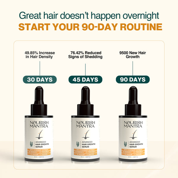 Advanced Hair Growth Serum with Rosemary Extract